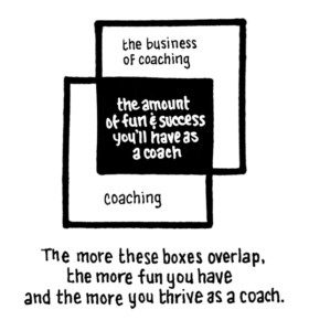 El Negocio del Coaching